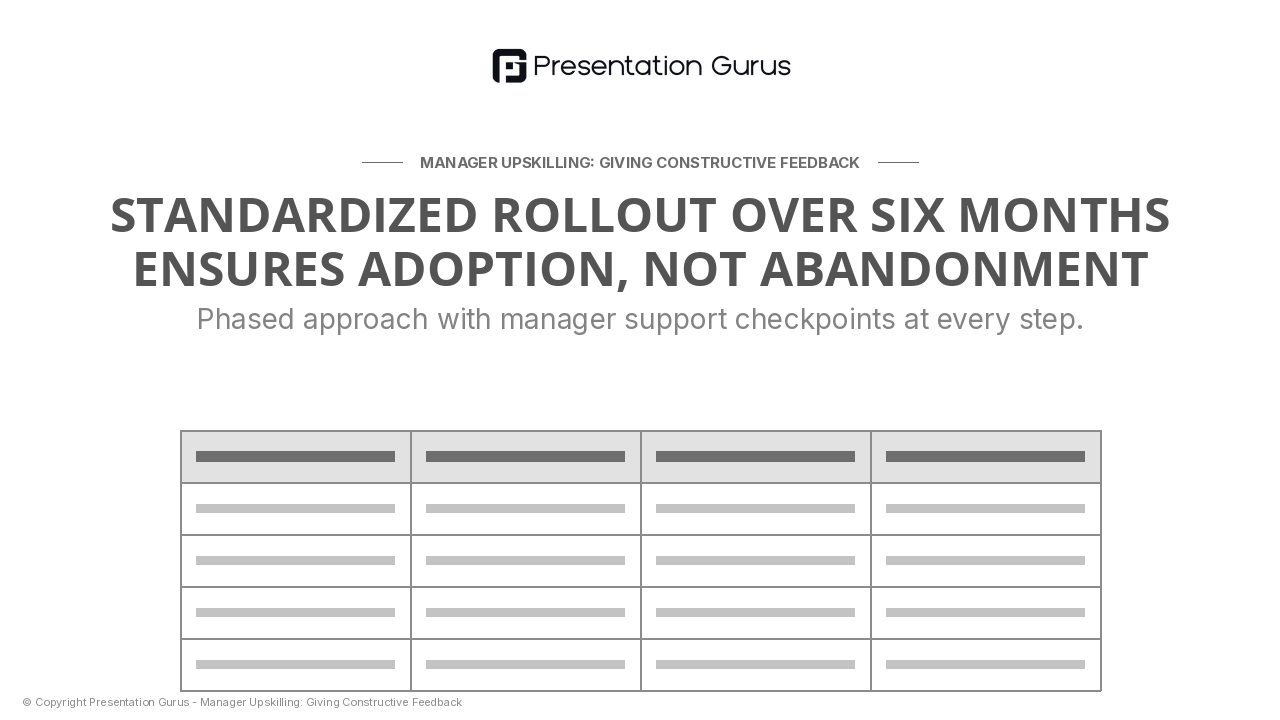 Rolling Out the Standard—Adoption Timeline and Manager Support