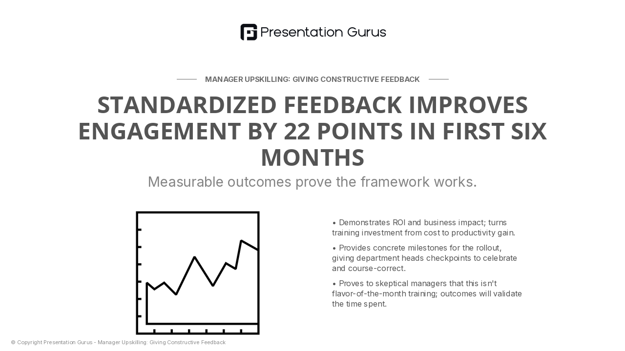 Measurement and Behavioral Change—How to Know It's Working