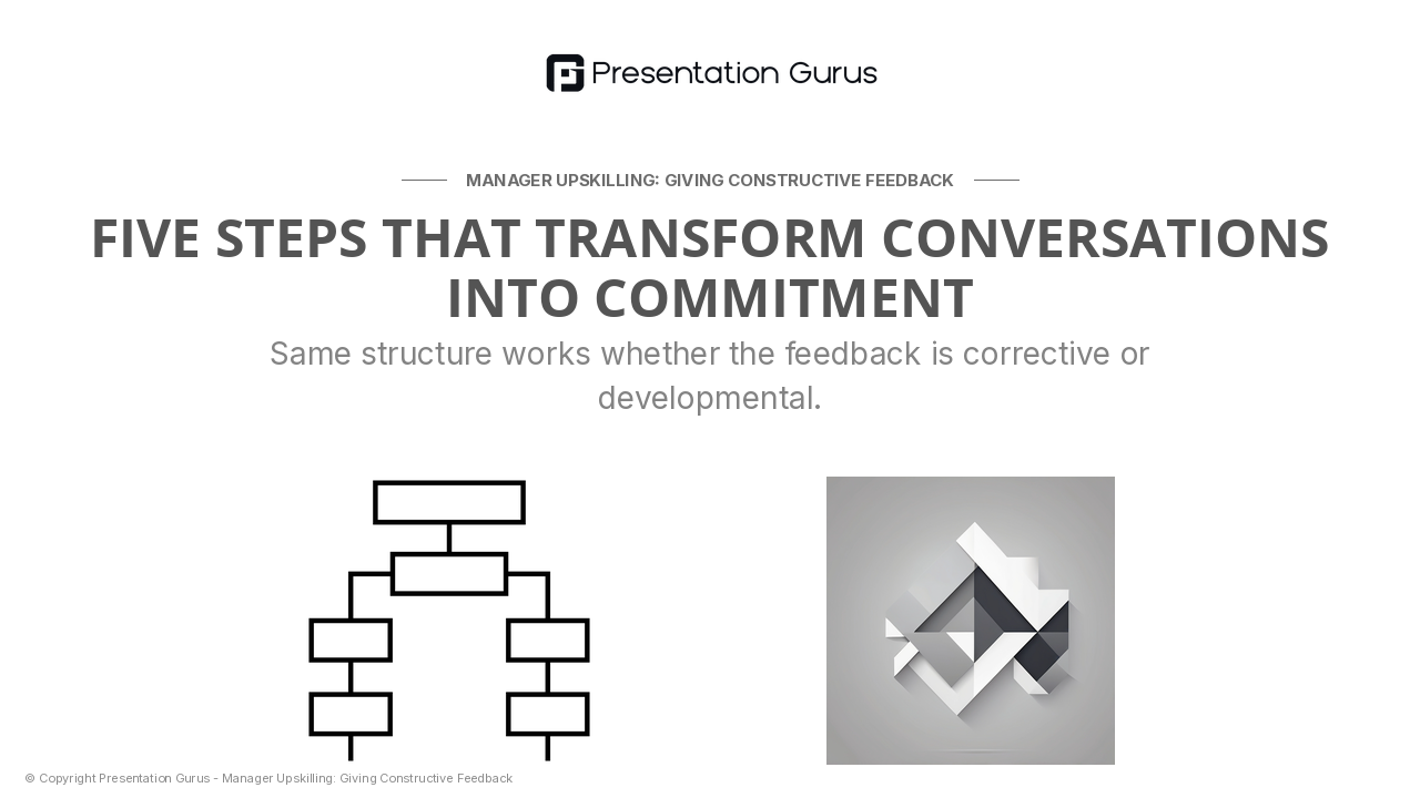 The Framework: Structure and Timing—Five-Part Feedback Model