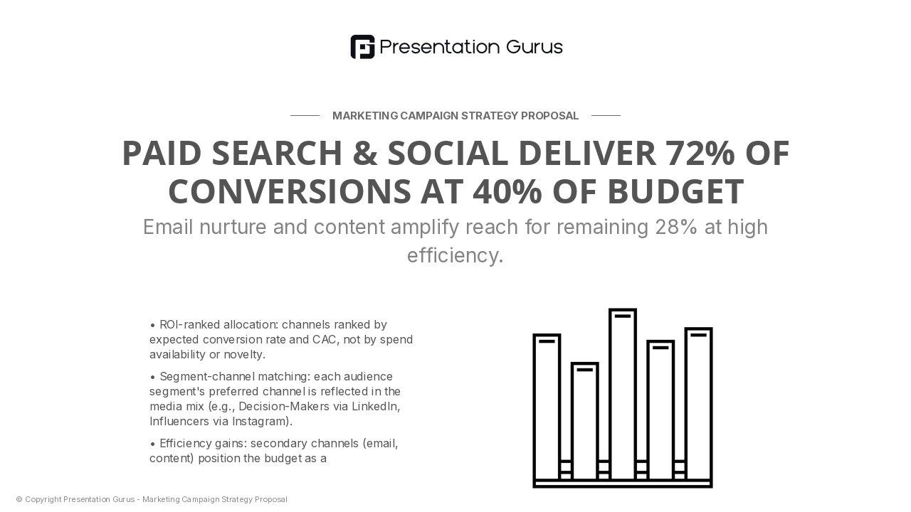 Channel Strategy & Media Mix