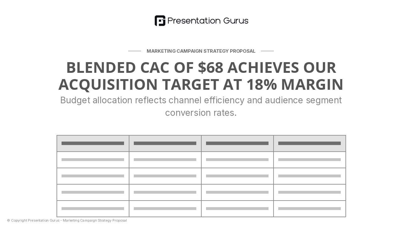 CAC Modeling & Budget Allocation