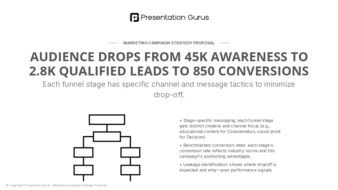 Customer Journey & Conversion Funnel