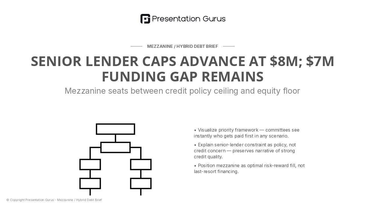 The Capital Stack: What Senior Debt Covers