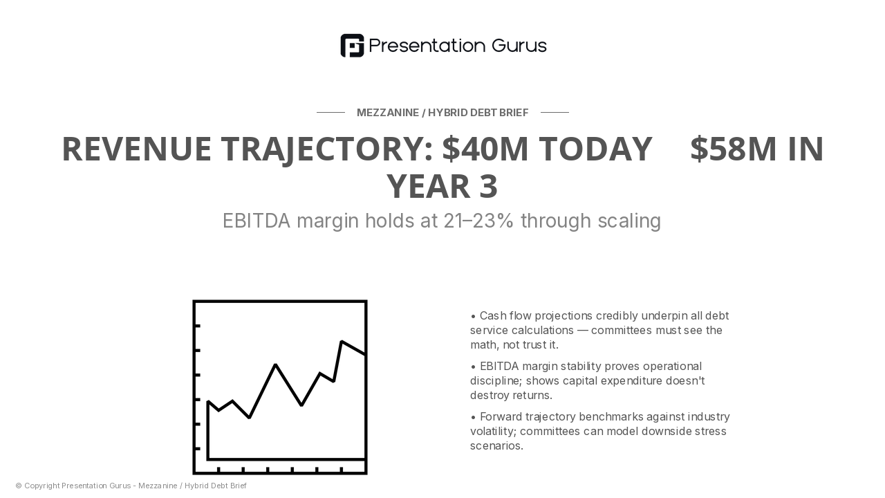 Market Tailwinds & Revenue Trajectory