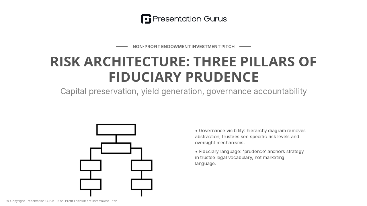 Risk Framework & Capital Architecture