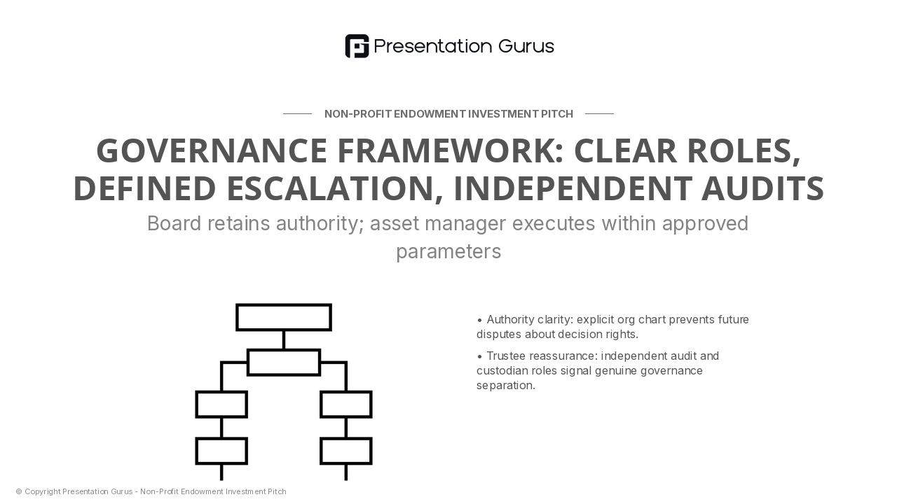 Governance & Oversight Structure
