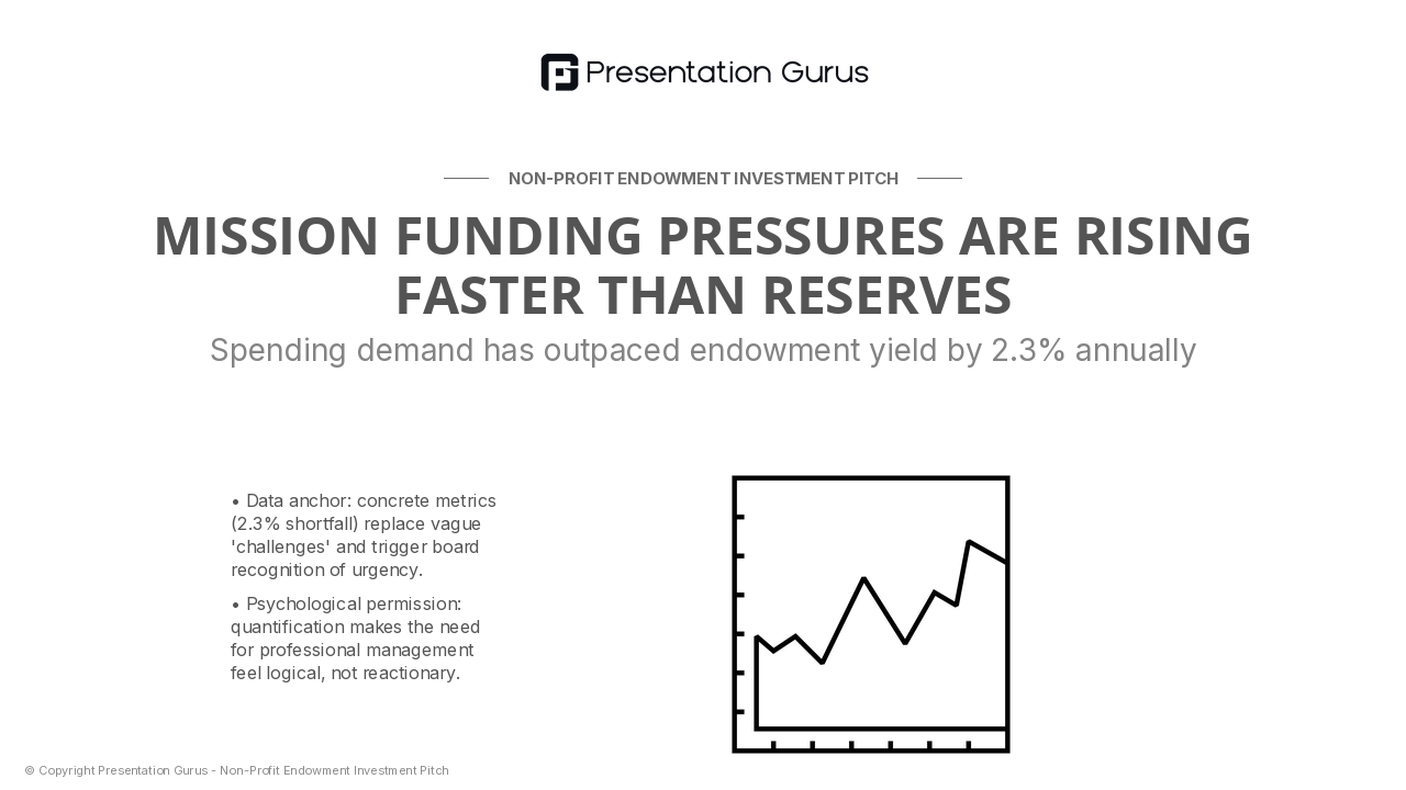 The Endowment Reality