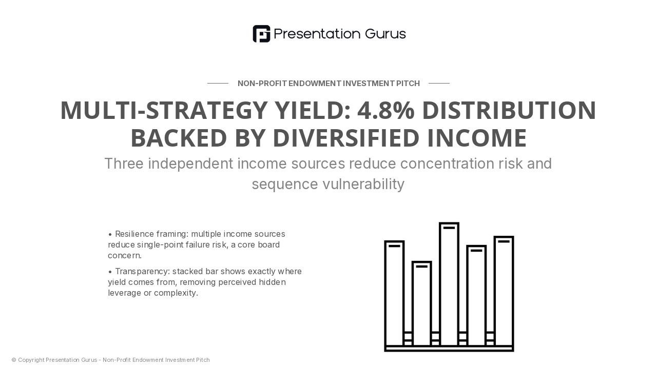Yield Generation Strategy