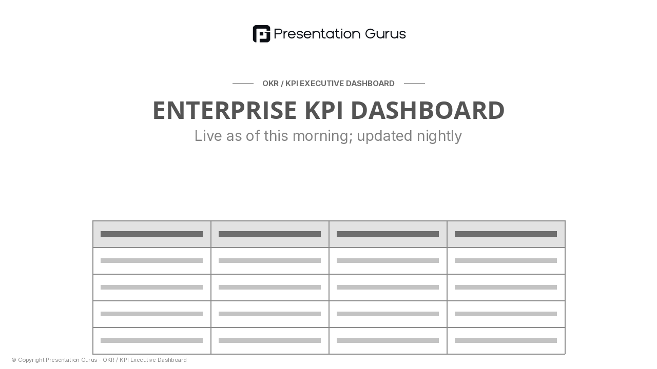Key Performance Indicators at a Glance