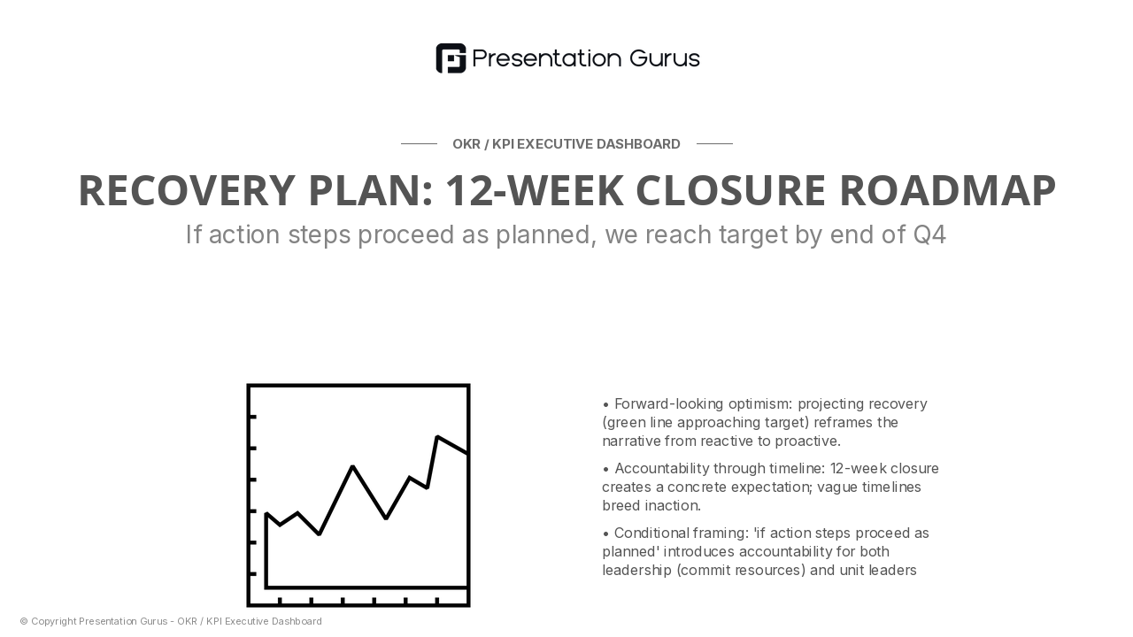 Corrective Action Timeline