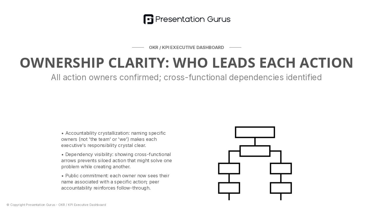 Accountability & Ownership Map