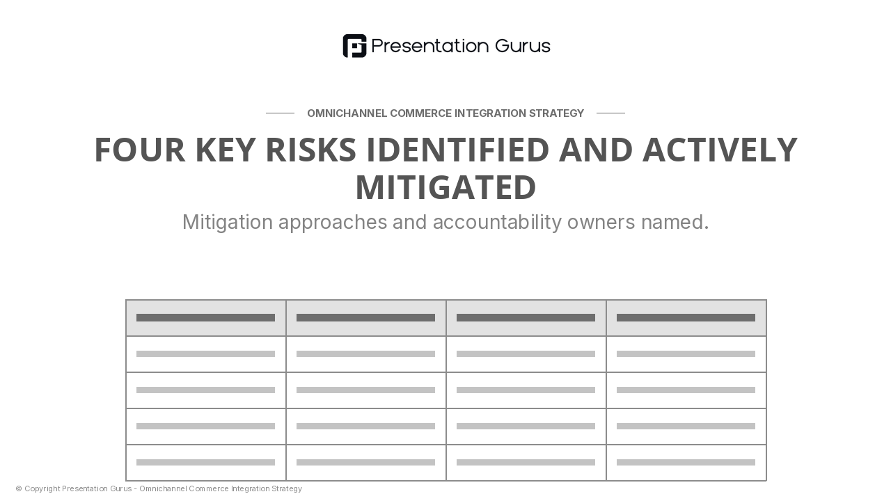 Risk Mitigation & Timeline