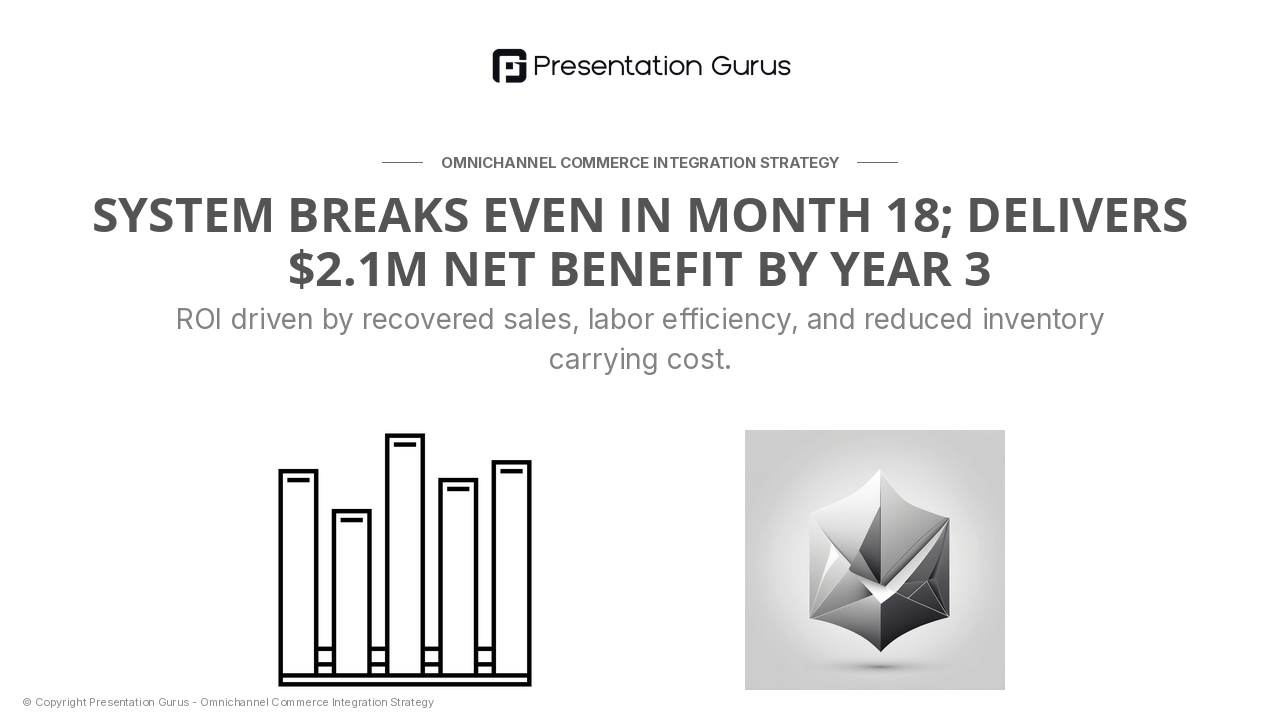 Financial Impact & ROI