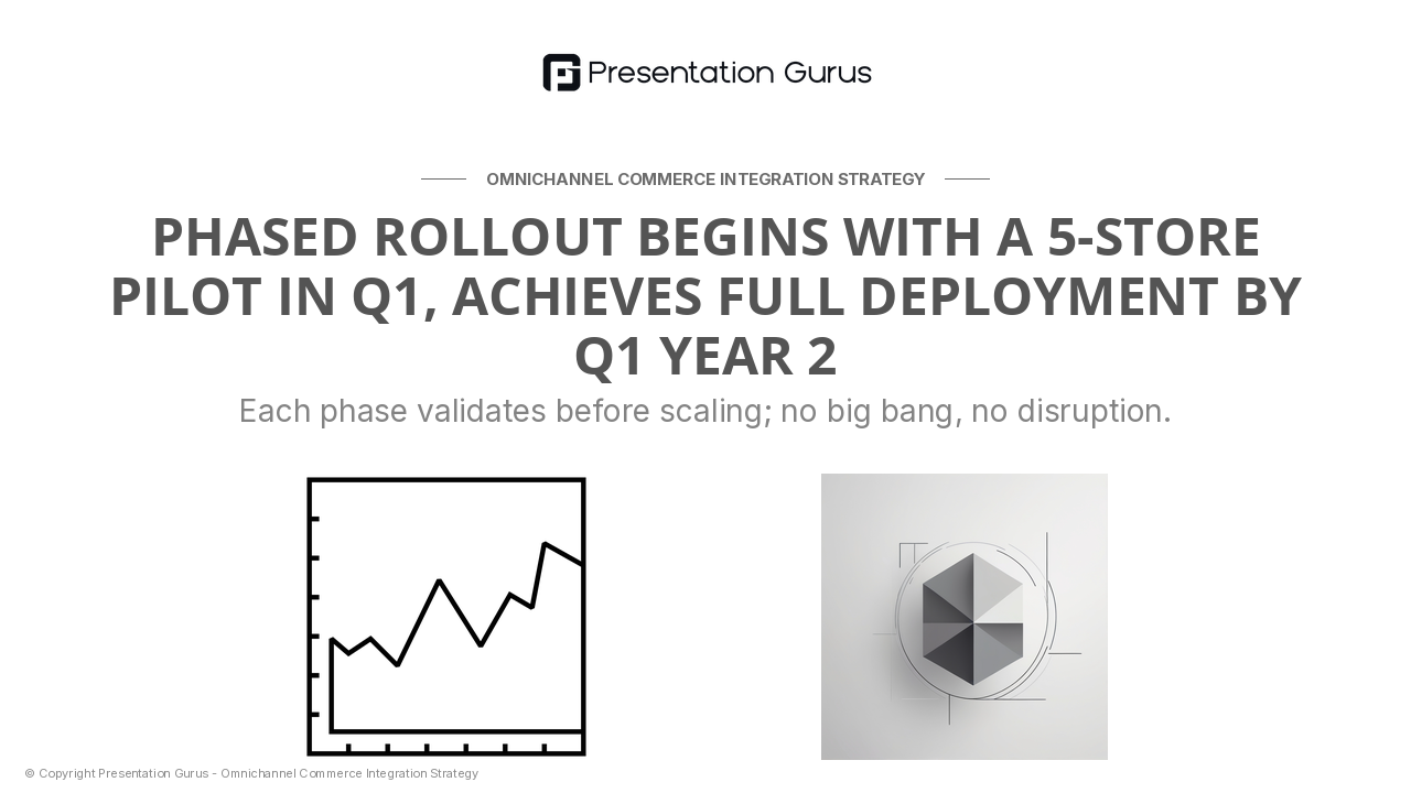 Implementation Roadmap
