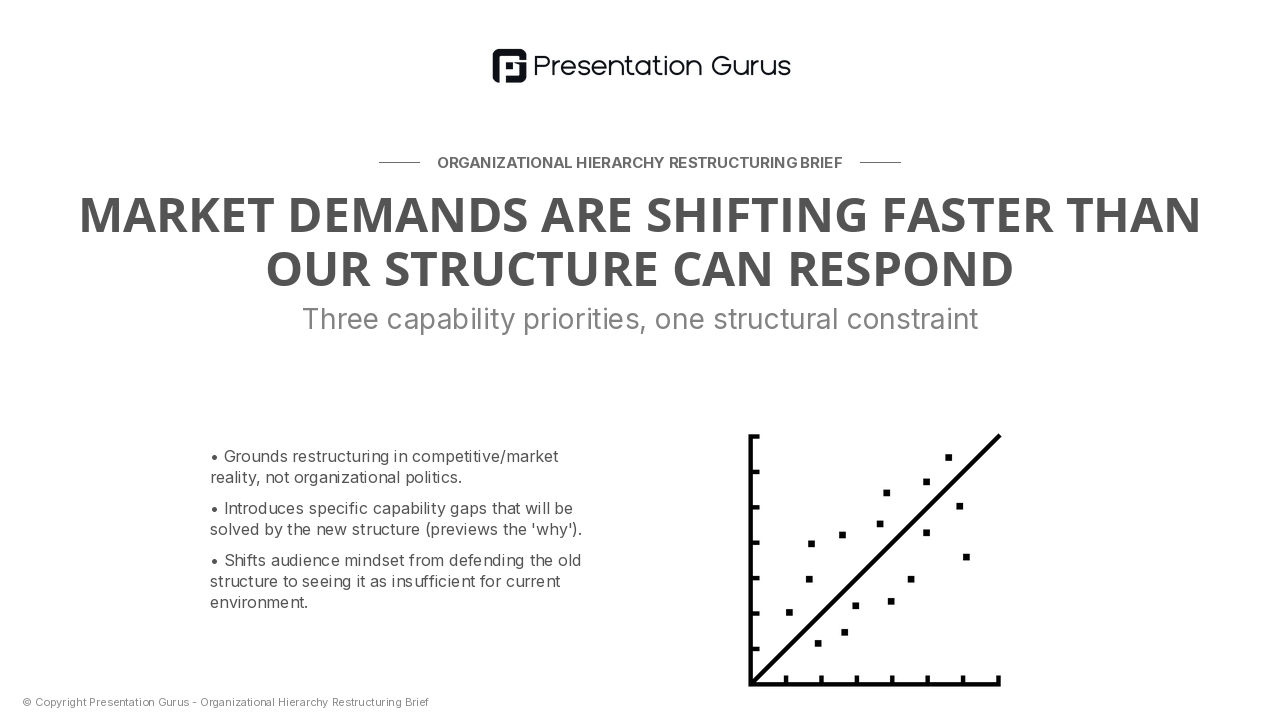 Understanding Our Operating Environment