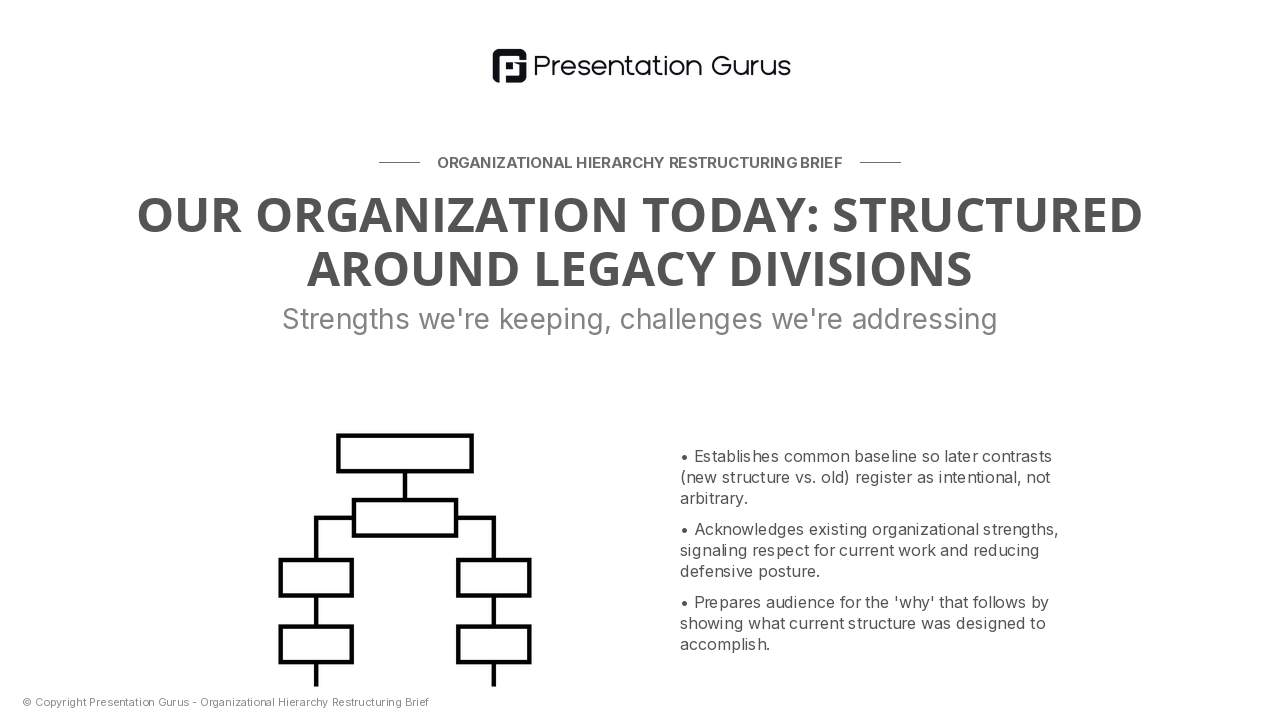 Where We Are Today: Our Current Structure
