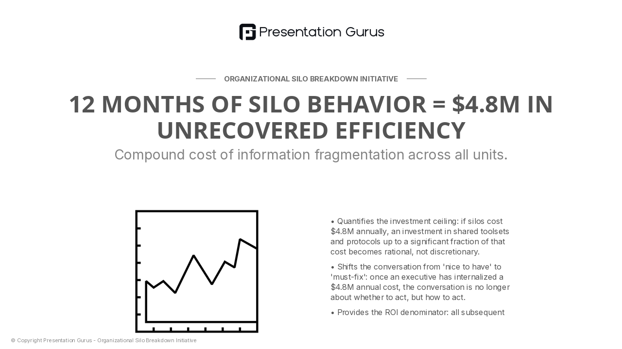 Lost Efficiency in Numbers