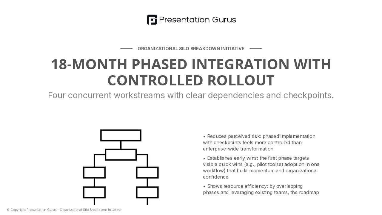The Integration Roadmap