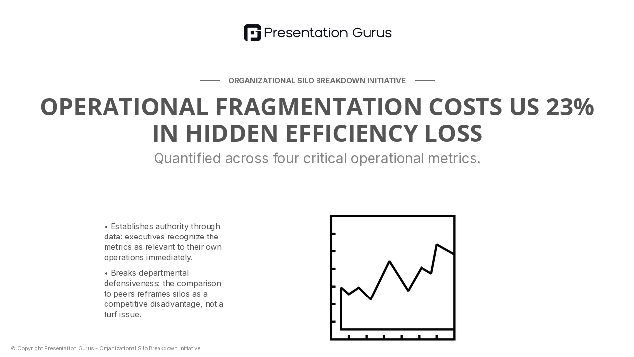 The Fragmentation Cost