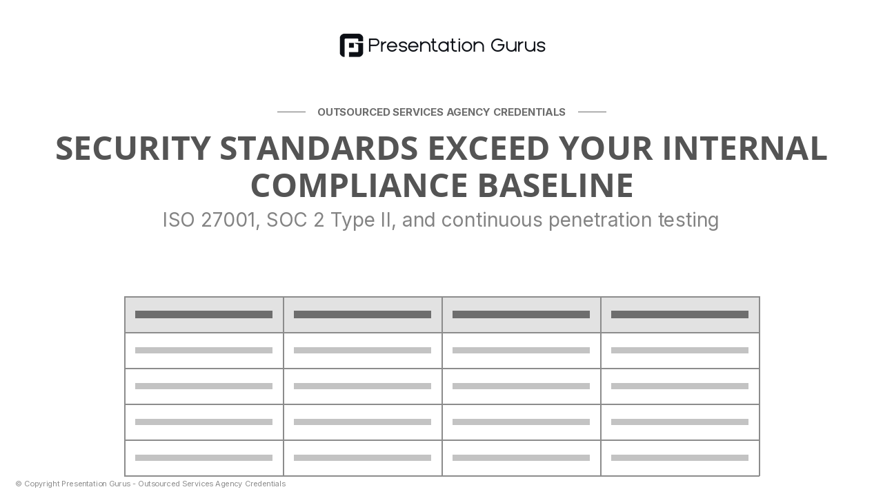 Security & Compliance Framework