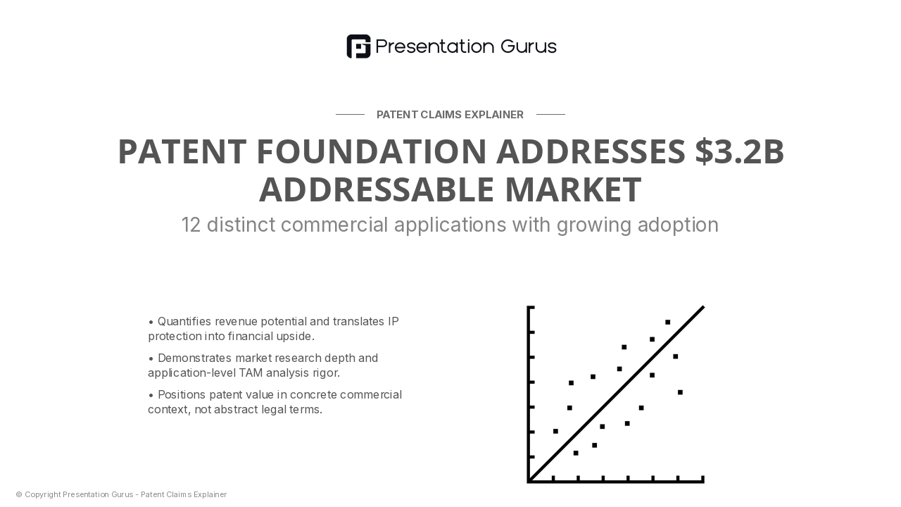Market Addressability & Applications