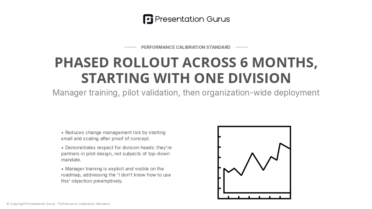Implementation Roadmap & Rollout Timeline
