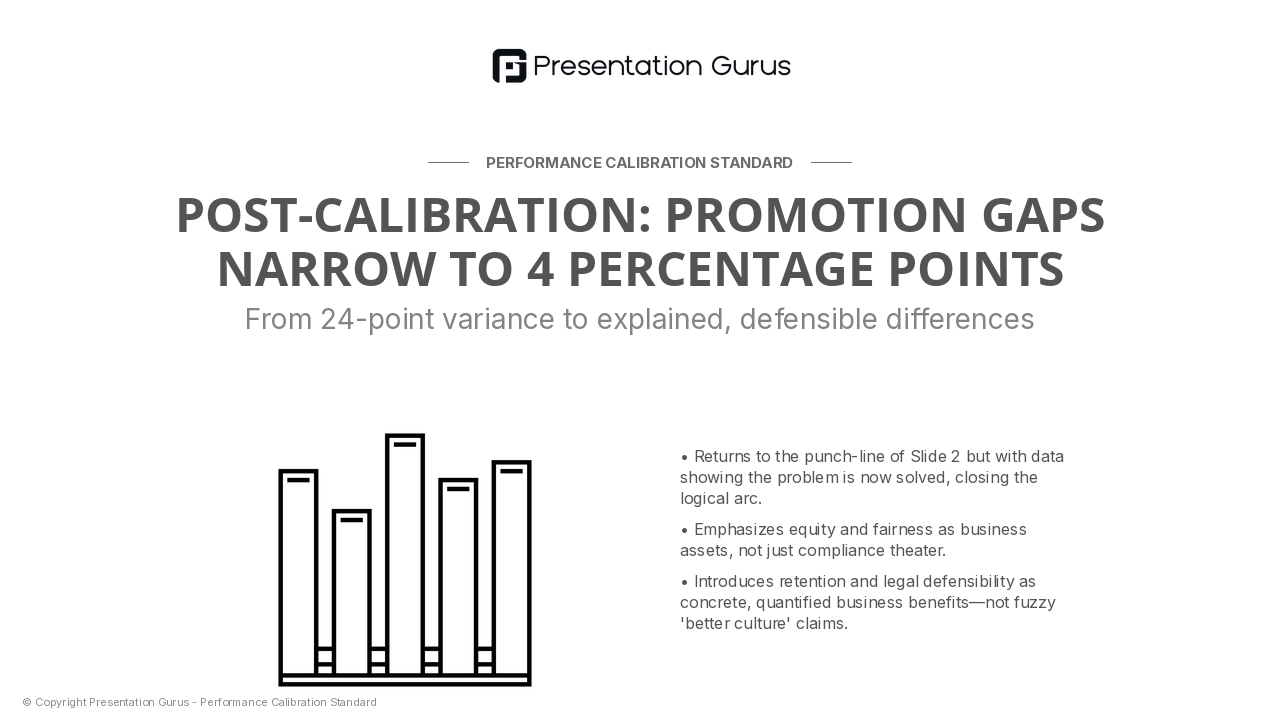 Equity Gains & Talent Retention Impact
