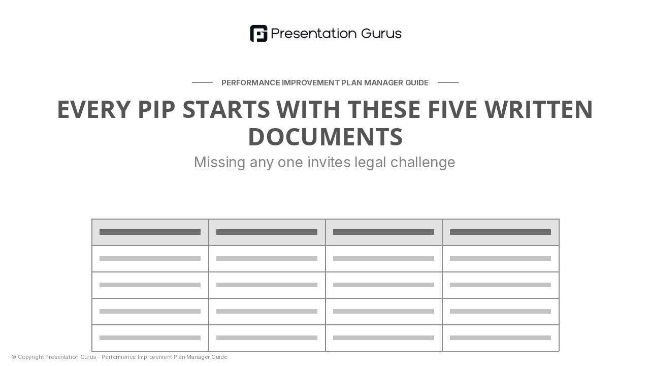 Core Documentation Requirements