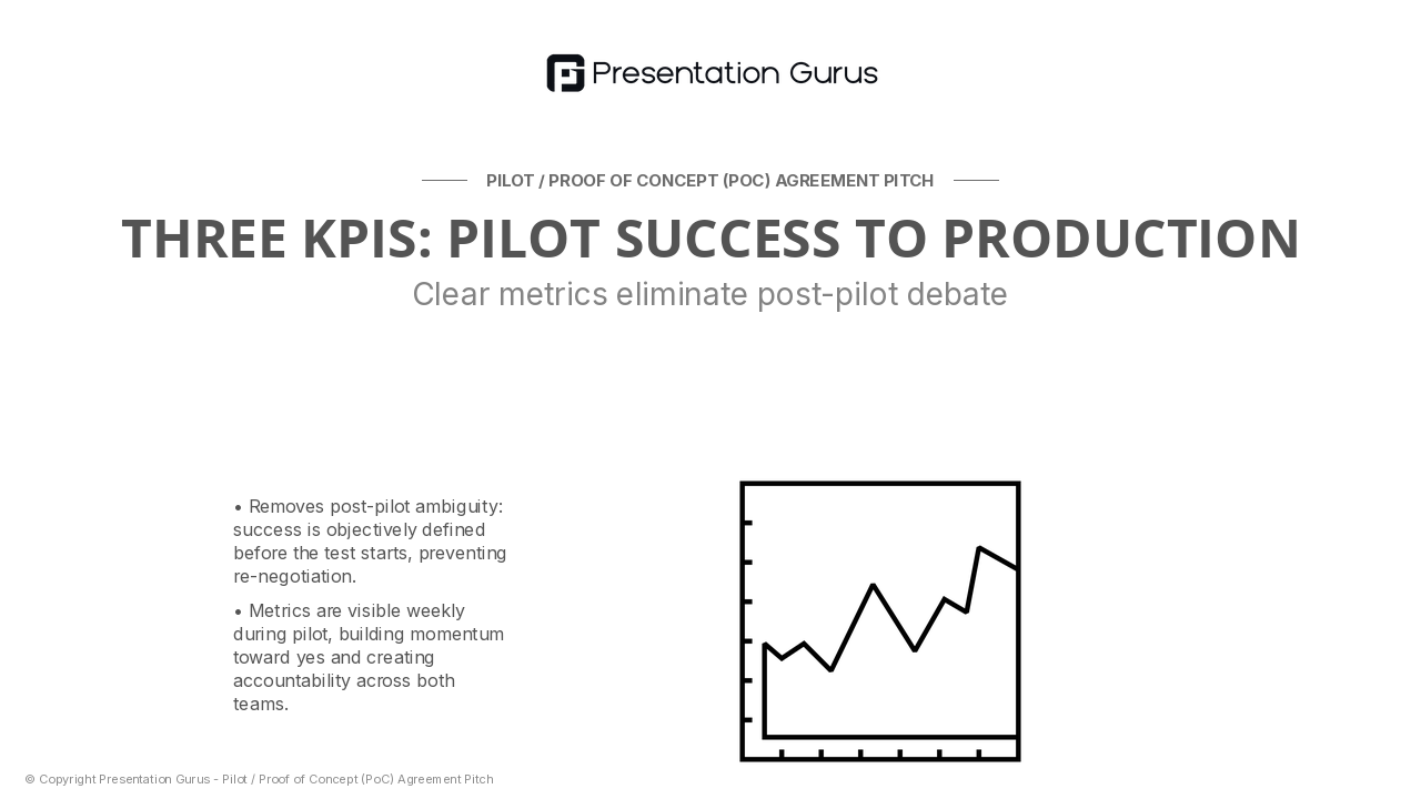 What Success Looks Like (Metrics & Milestones)