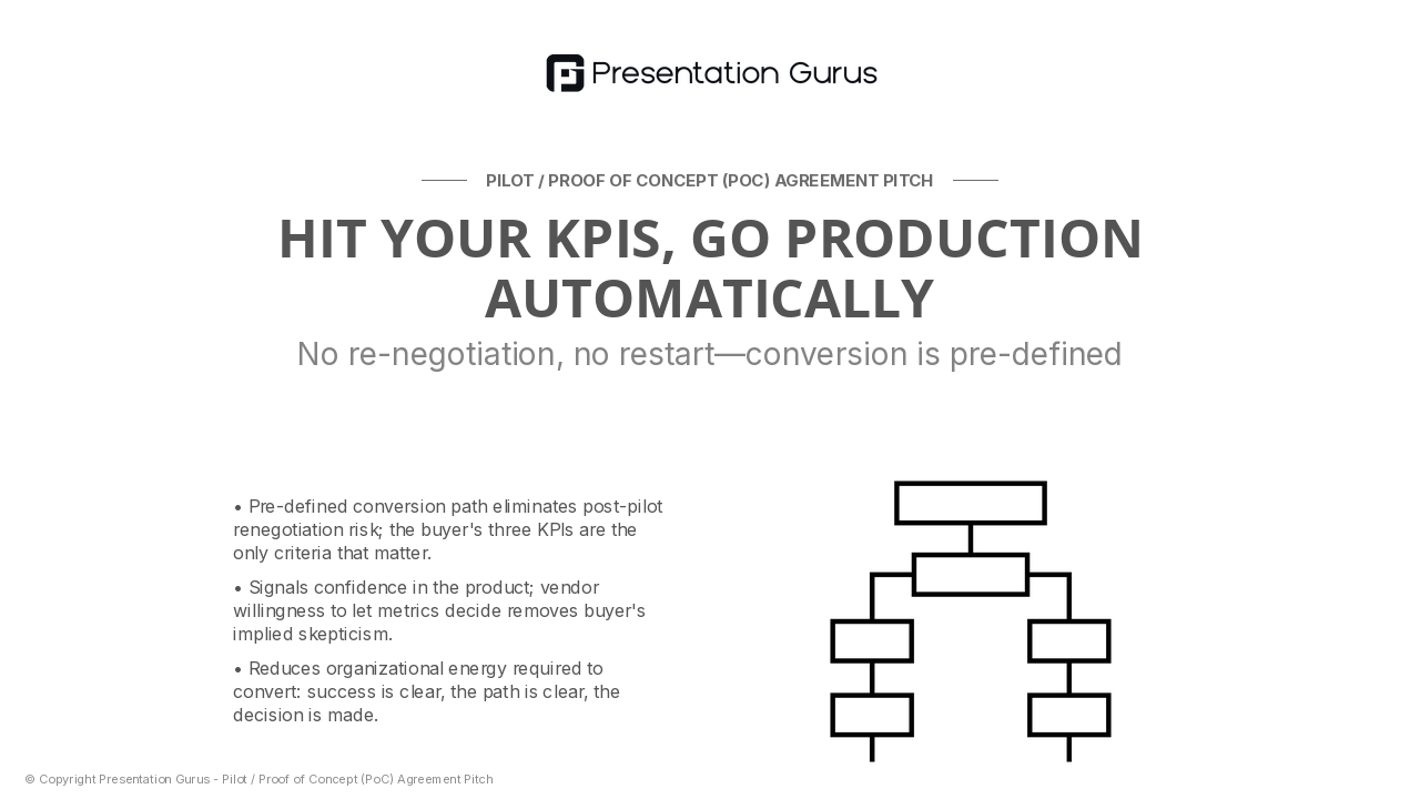 Clear Path to Production Deployment