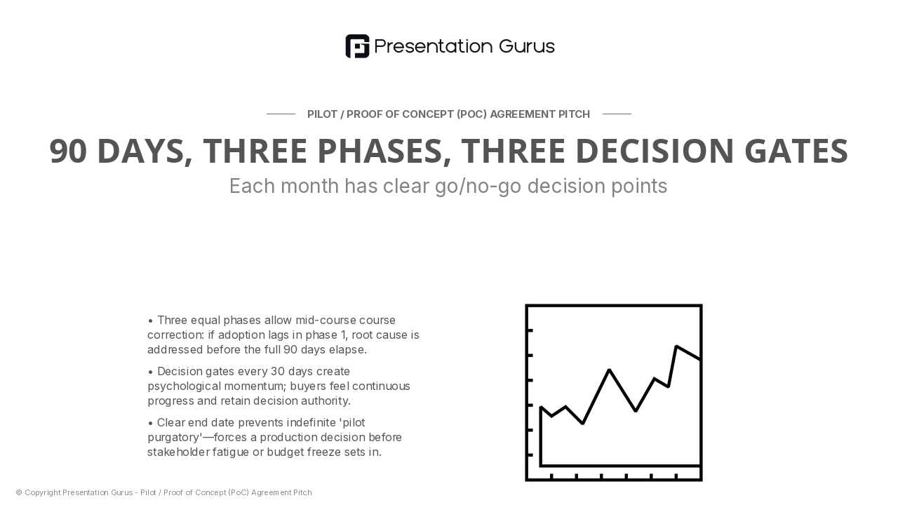 Pilot Timeline & Governance