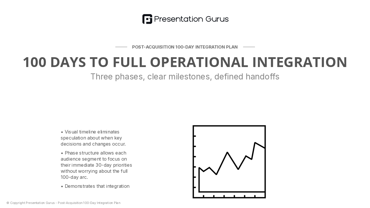 Our Integration Timeline