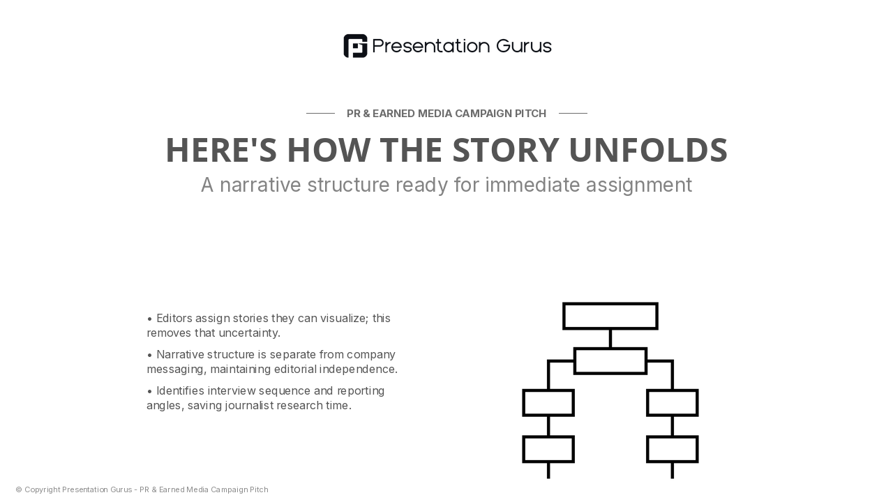 The Story Arc & Interview Roadmap