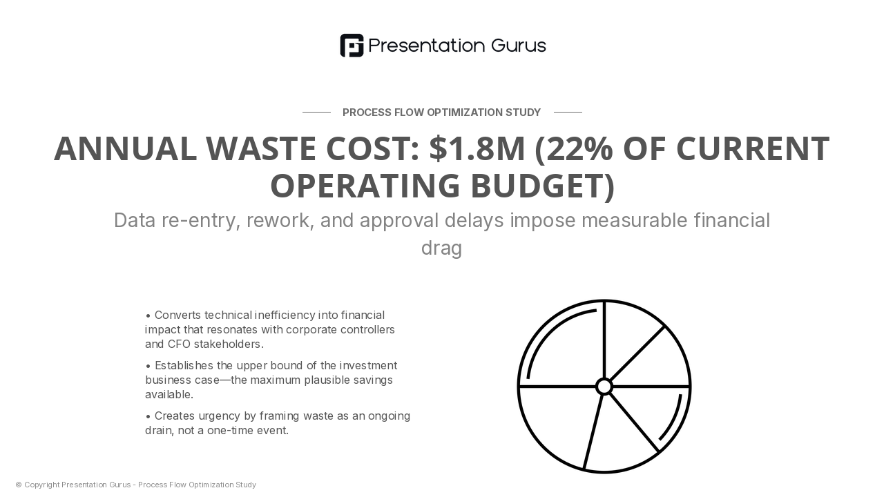 Impact Quantification