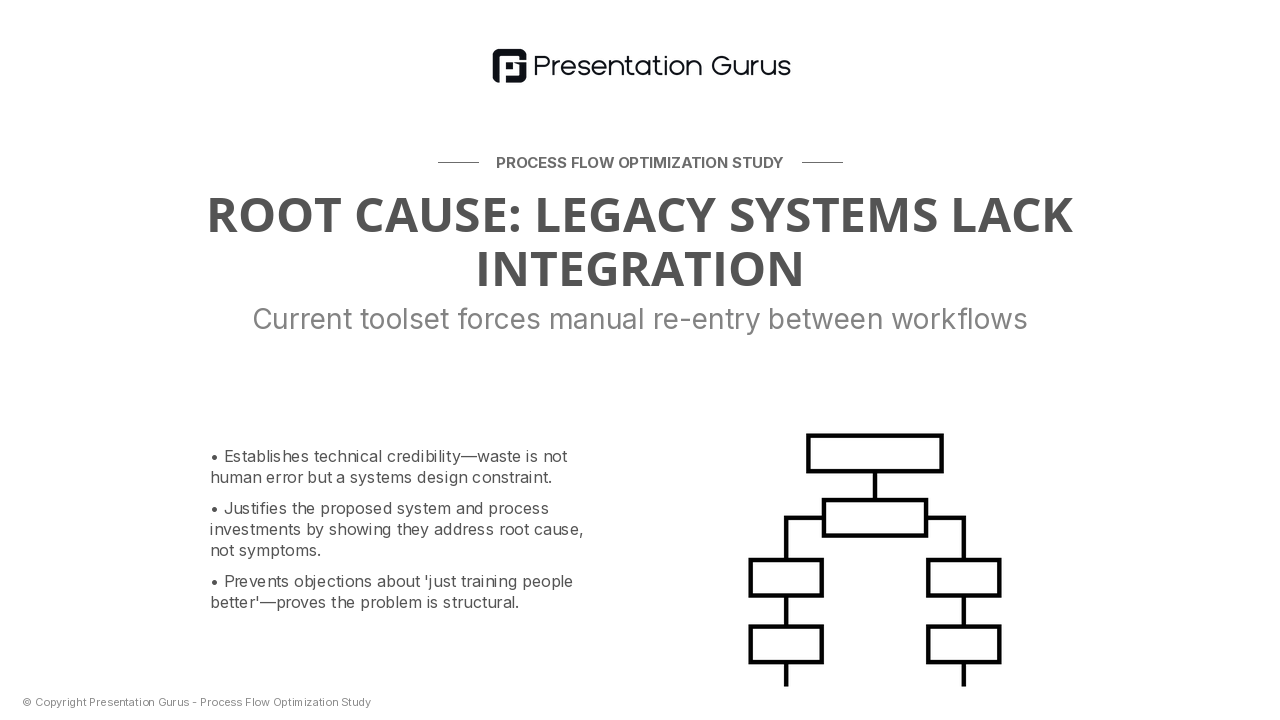 System Bottleneck Analysis