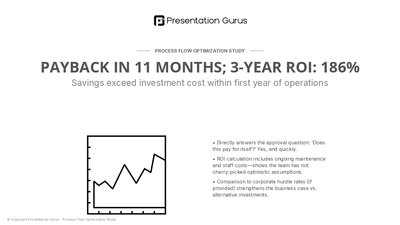ROI & Payback Period