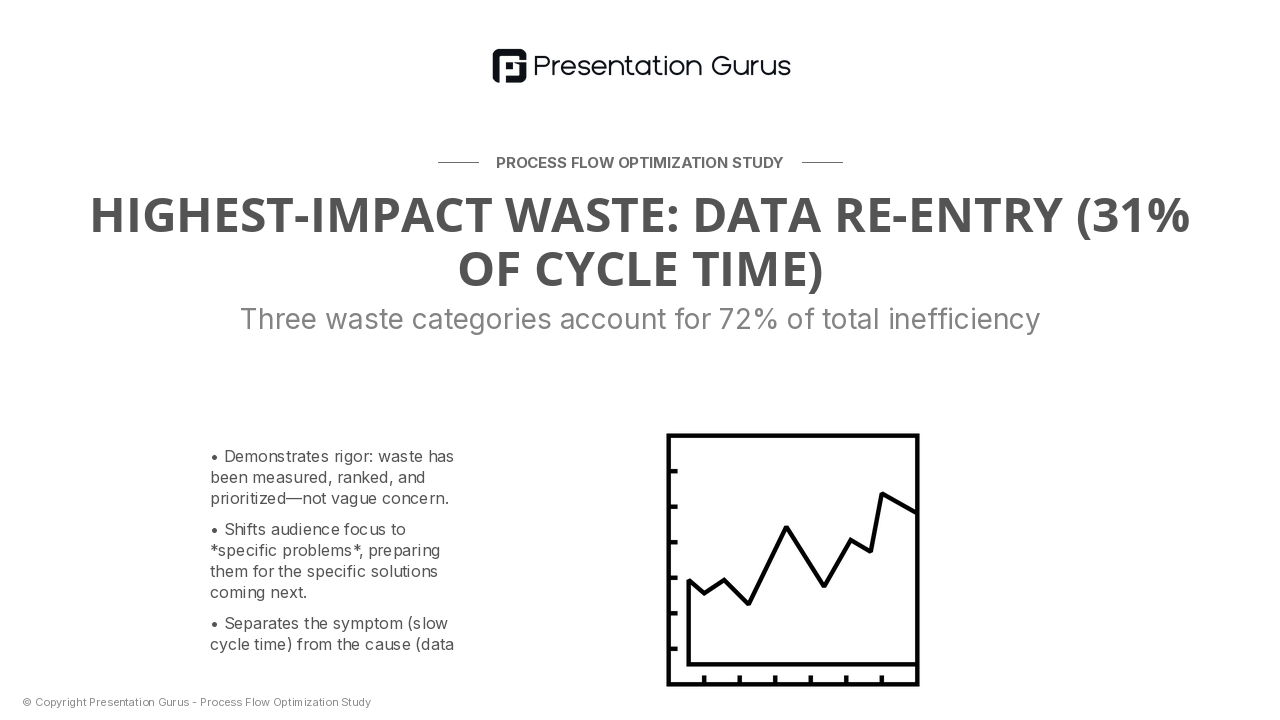 Waste Point Identification