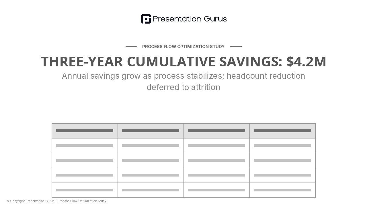 Financial Model & Savings