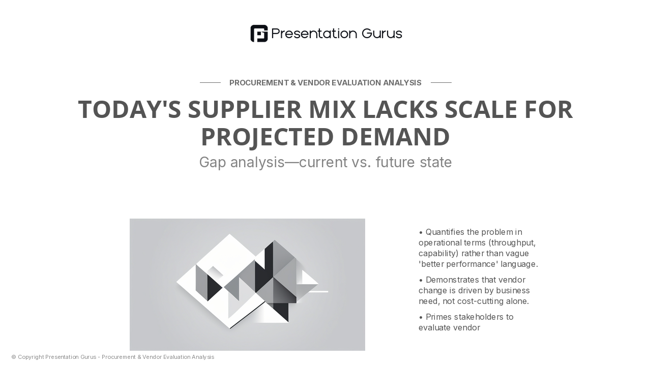 Current Procurement State & Critical Gaps