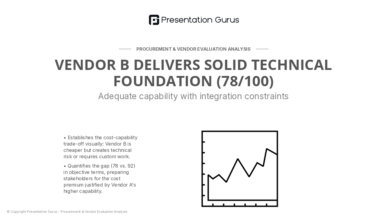 Vendor B Technical Assessment
