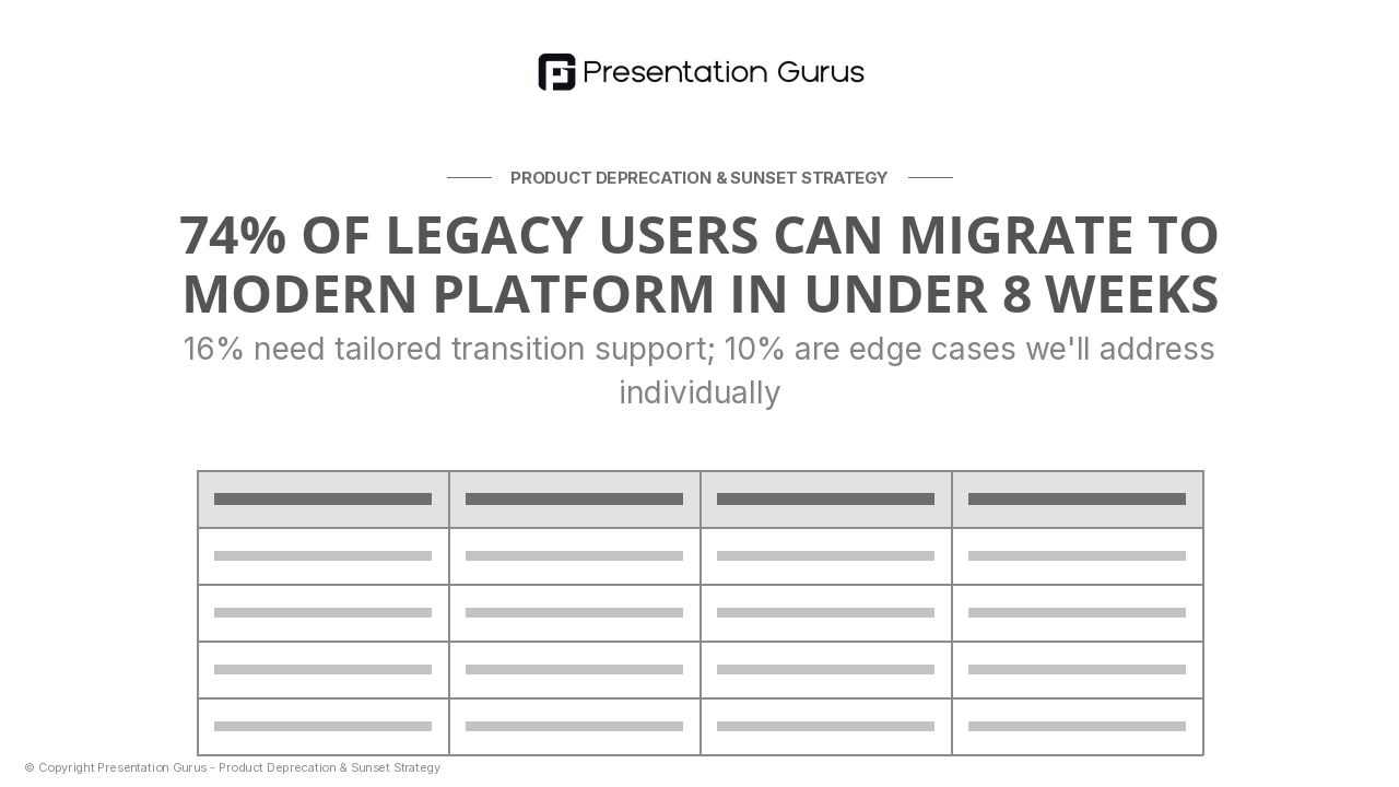 Current User Segments & Their Needs