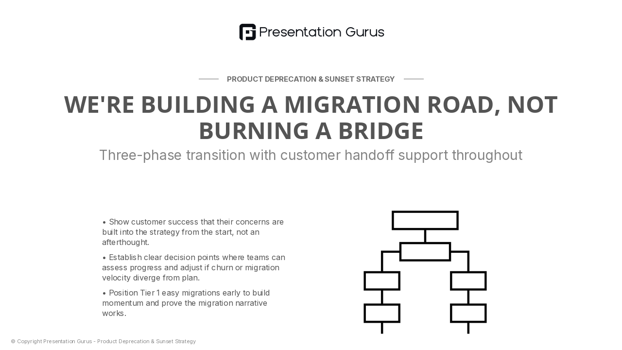 Our Migration & Transition Plan