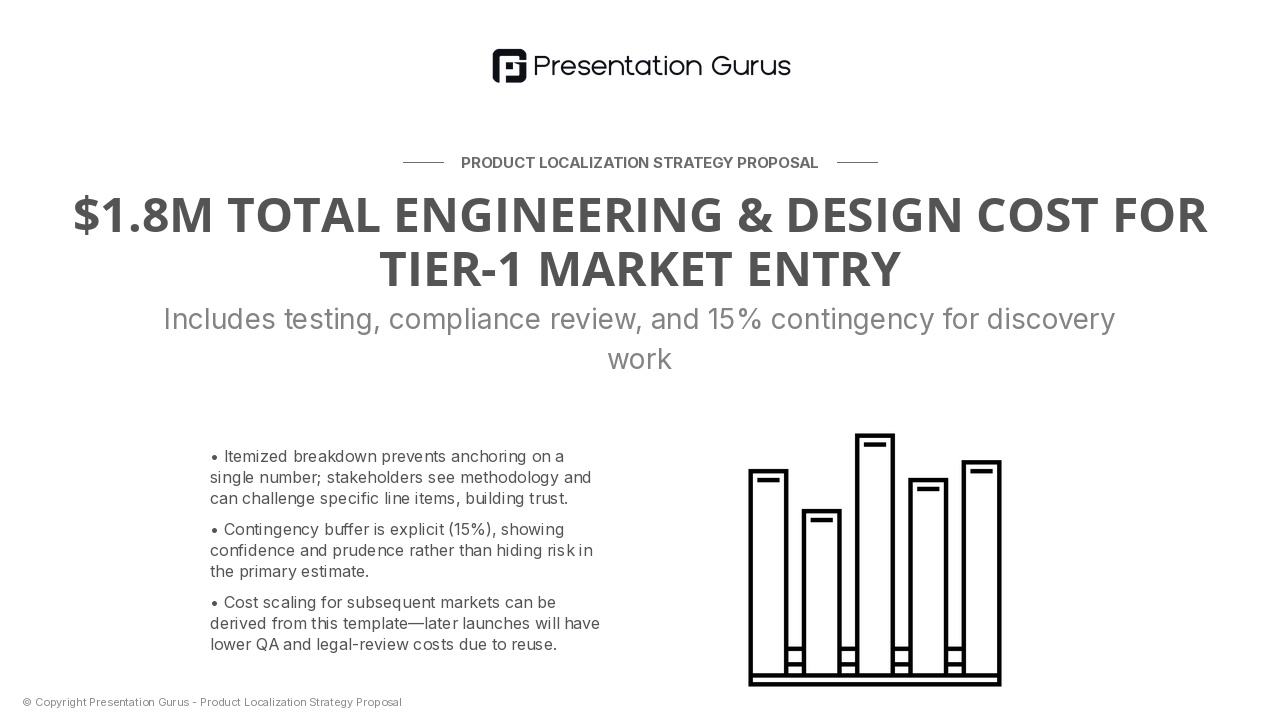 Engineering & Design Cost Breakdown