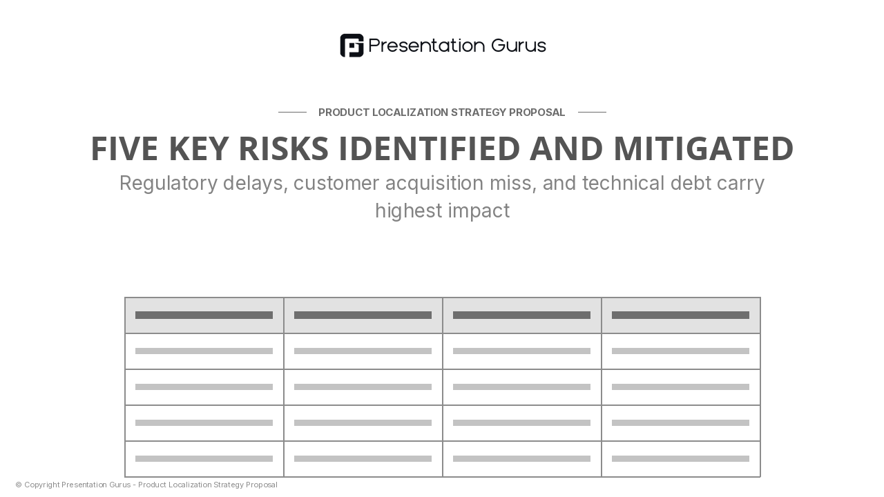 Risk Mitigation & Contingency Planning