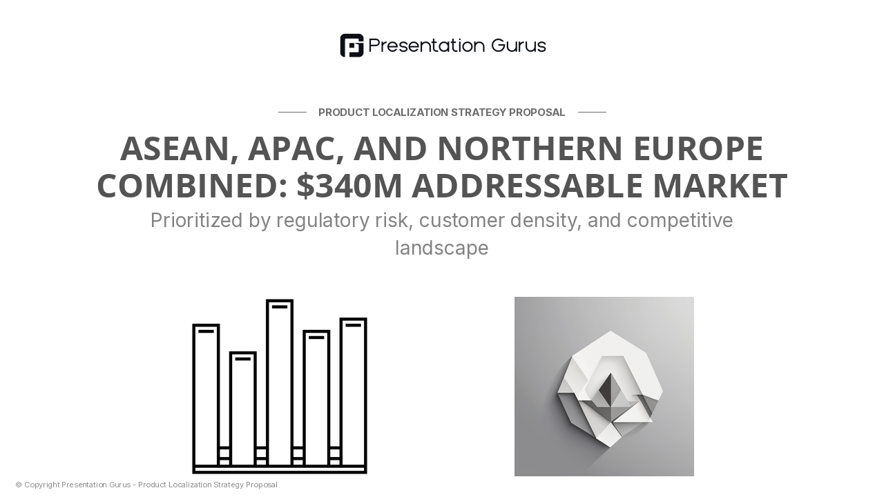International Market Opportunity Assessment