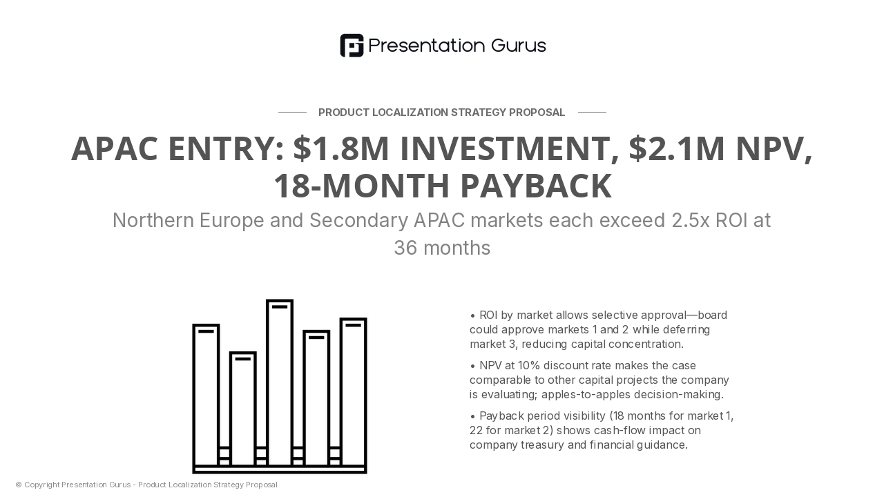 Financial ROI by Market & Payback Period