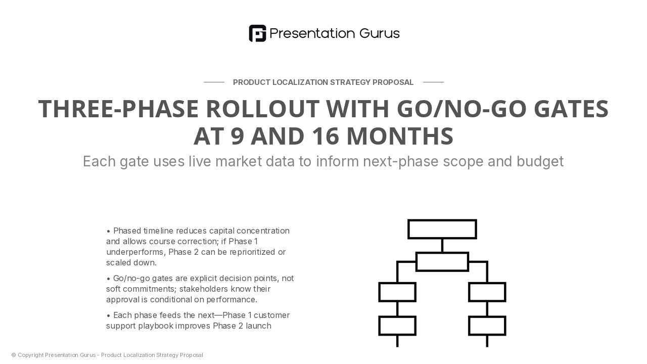 Phased Rollout Timeline & Dependencies