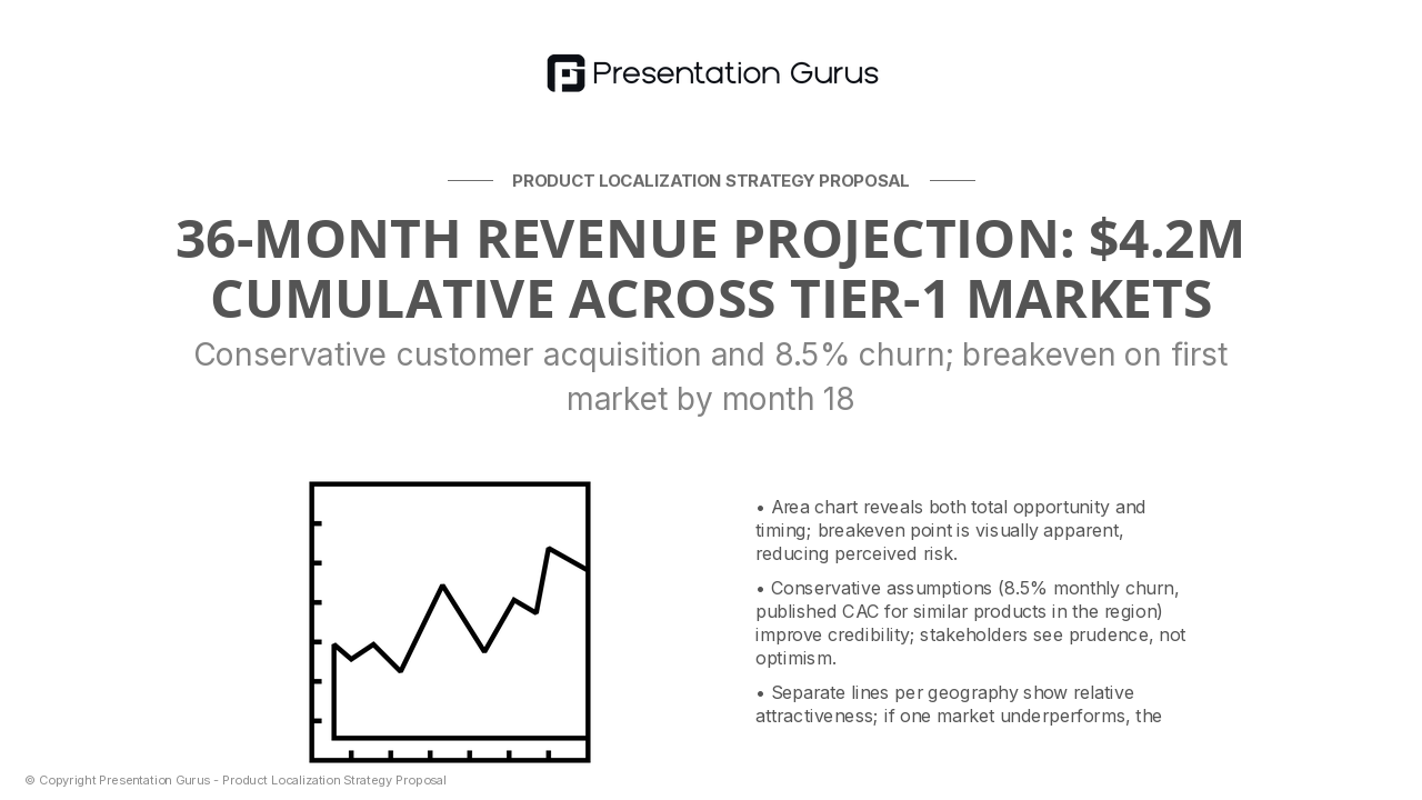 Market-by-Market Revenue Projections