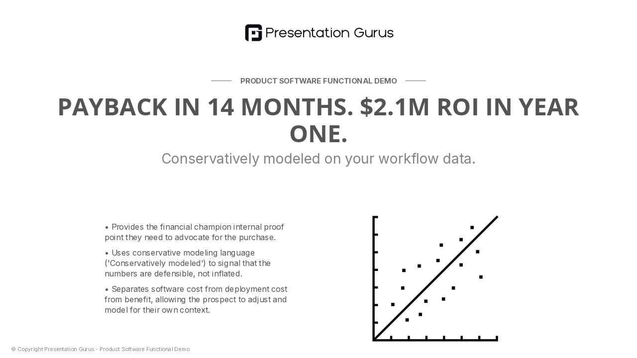 Financial Impact & ROI