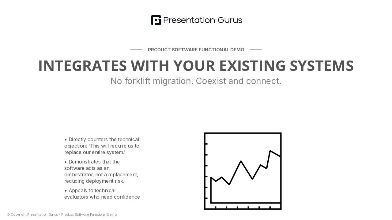 Workflow 2: System Integration